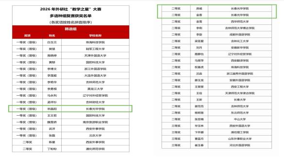 3377体育朝鲜语专业教师在2026外研社“教学之星”大赛（韩语组）全国复赛中斩获佳绩